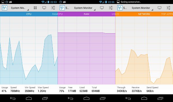 System Monitor: La mejor herramienta para monitorizar tu Android
