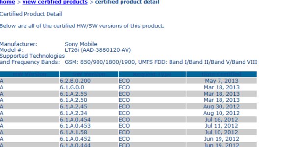 Certificacion de actualización a Jelly Bean del Xperia S