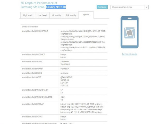Samsung Galaxy Note 3: imágenes, versión de android, procesador...