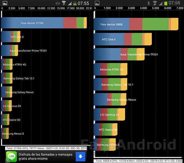 Comparativa Samsung Galaxy Note 3 vs Samsung Galaxy Note 2: Quadrant