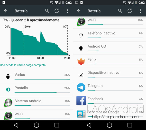 El consumo de batería de un Nexus 5 con Android L