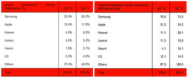 La principal amenaza del mercado de smartphones se llama Xiaomi